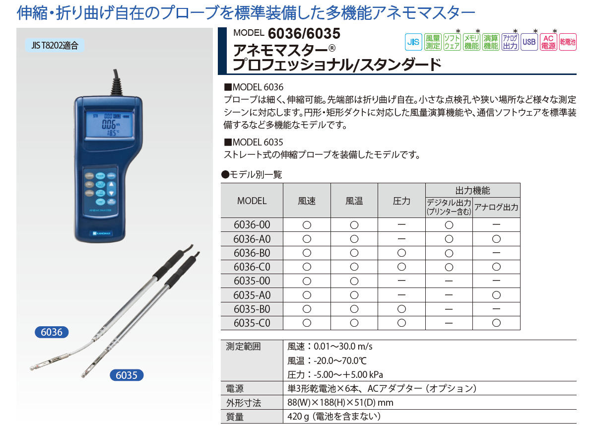 よいしな / ｱﾈﾓﾏｽﾀｰ ﾌﾟﾛﾌｪｯｼｮﾅﾙ 携帯型風速・風量計 日本カノマックス